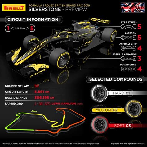 british grand prix 2019 results|FORMULA 1 ROLEX BRITISH GRAND PRIX 2019 .